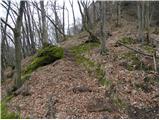 Žovneško jezero - Sveta Mati Božja na Čreti